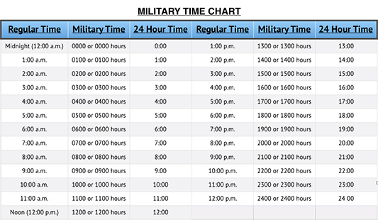 Military_Time_Chart.png