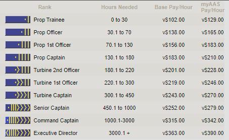[Image: rank_pay_2024.jpg]